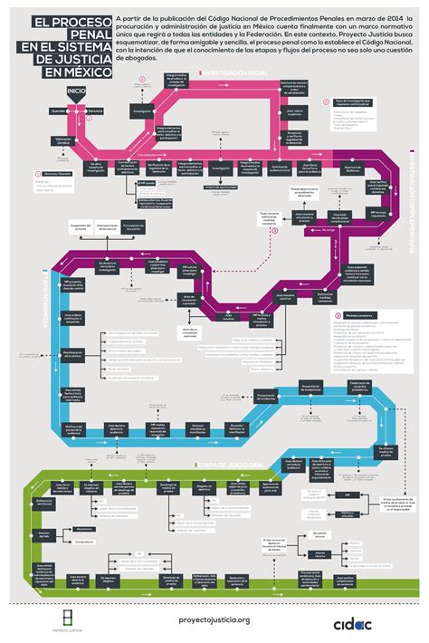 Proceso Penal Tanyha Lopez Diseño