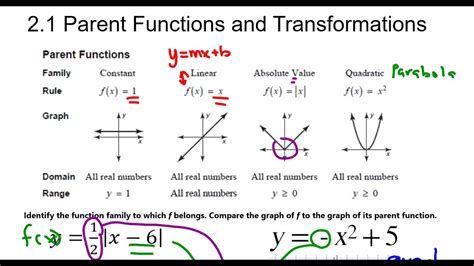 Parent Function And Its Transformations