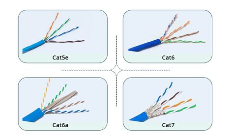 Comprehensive Tutorial Of Cat5e Vs Cat6 Vs Cat6A Vs Cat7