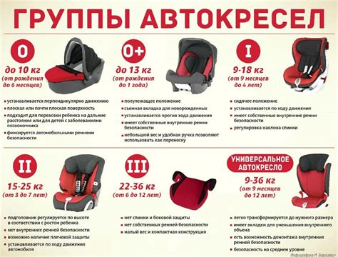 Штраф за отсутствие детского кресла в 2025 году в машине
