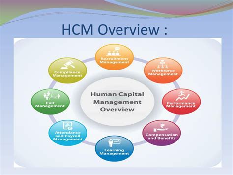 Ppt Human Capital Managementhcm Software Powerpoint Presentation