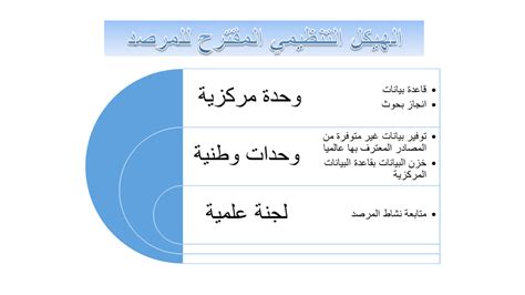 تعريف مرصد الألكسو قواعد بيانات مرصد الألكسو