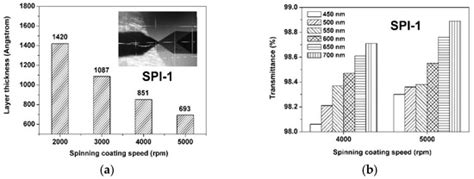 Polymers Free Full Text Preparation And Characterization Of Semi