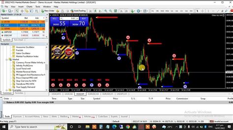 Level Trend Mt4 Indicator Installation Youtube