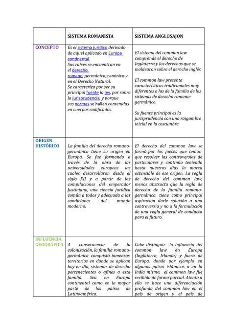 Cuadro Comparativo Del Procedimiento Romano Y El Formulario