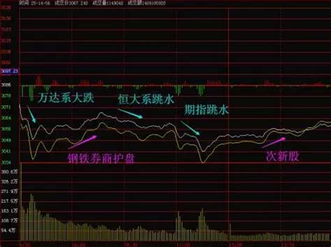 收评：明日开始回补缺口（附明日策略）