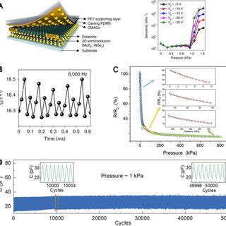 PDF Recent Progress In Flexible Tactile Sensor Systems From Design