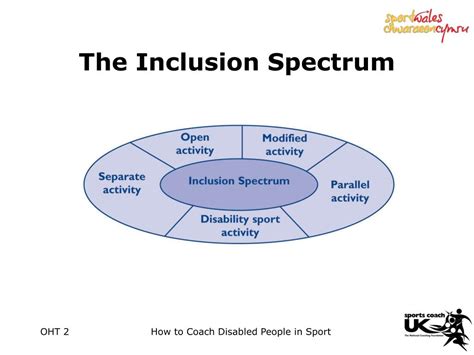 Ppt How To Coach Disabled People In Sport Powerpoint Presentation