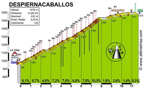 APM altimetrias on Twitter CIMA J14 de Jaén al que todos