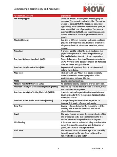 common pipe terminology  acronyms  pipe fluid conveyance