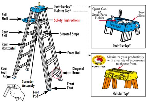 Extension Ladder Parts Diagram