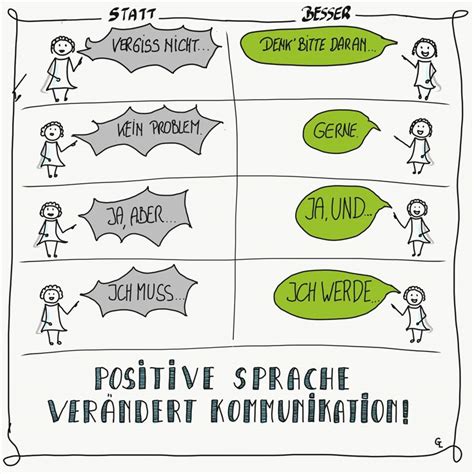 Positive Sprache 1 | Kommunikation lernen, Konfliktlösung, Kommunikation