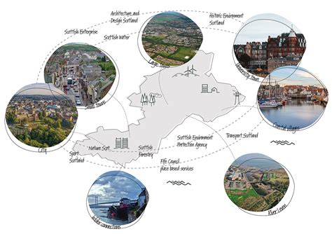 Annual Review Reflections And Projections Architecture Design Scotland