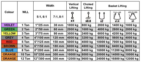 1 Ton Flat Webbing Sling