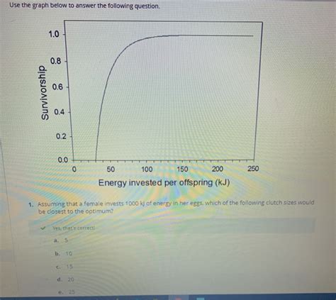 Solved Use The Graph Below To Answer The Following Question