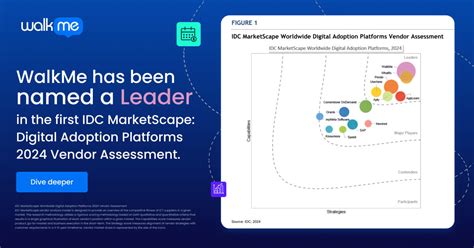 2024 Idc Marketscape Digital Adoption Platforms