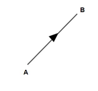 How To Denote Vectors Emily Learning