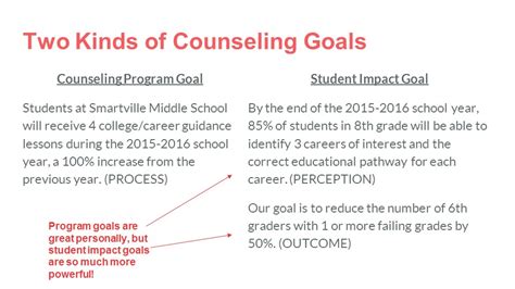 Smart Goals For Counselors The Responsive Counselor