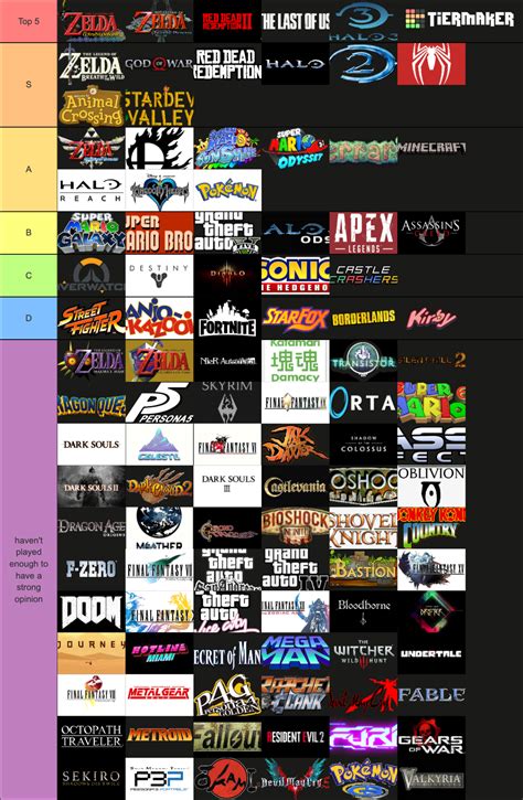 Best Video Game Soundtracks Tier List Community Rankings Tiermaker