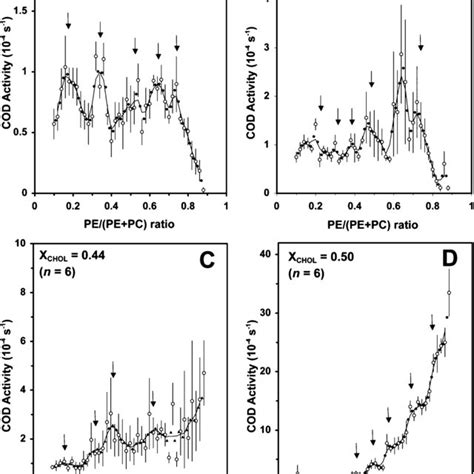 Molecular Structures Of Popc Pope And Cholesterol Download