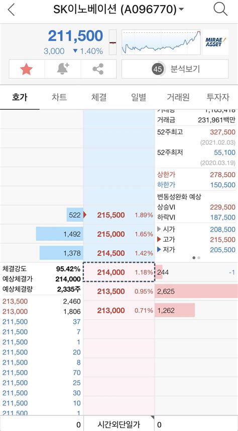 2차전지 다음주 반등 주식 에펨코리아