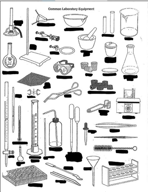 Chemistry H: Lab safety equipment Diagram | Quizlet