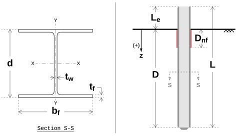 Pile Schematics, Notations and Abbreviations — Assessment of Pile ...