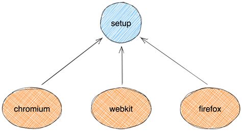 How To Run Playwright Tests Sequentially Restackio