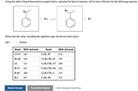 Solved Using The Table Of Bond Dissociation Energies Below Chegg