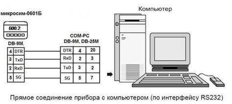 Микросим м0601 схема подключения