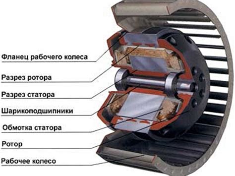 Что такое ротор и статор в двигателе: описание, принцип работы в ...