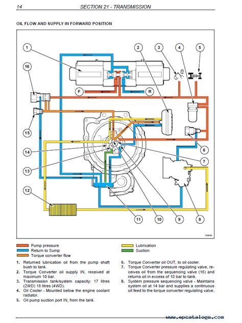 Case 580 Backhoe Wiring Diagram Seeds Wiring