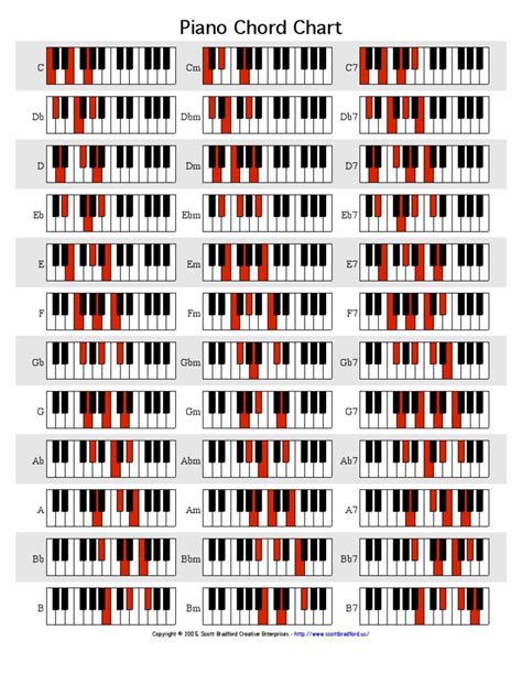 Piano Chord Chart