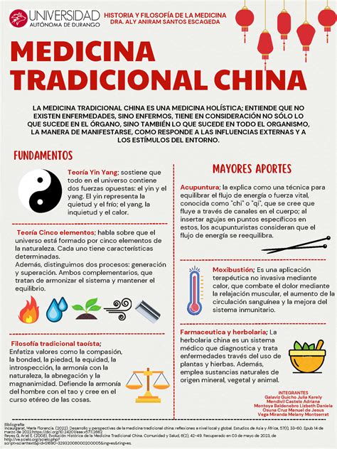 Poster De La Cultura China En La Medicina Fundamentos Medicina