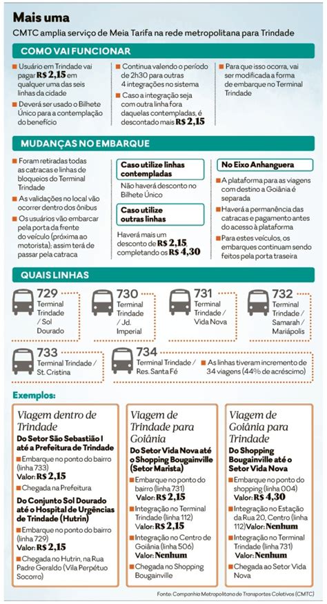 Meia Tarifa Do Transporte Coletivo Chega Em Trindade