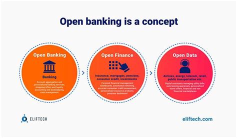 Open Banking App Ideas And Use Cases For Fintech Founders