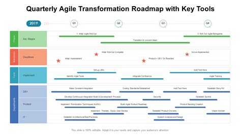 Agile Transformation Roadmap