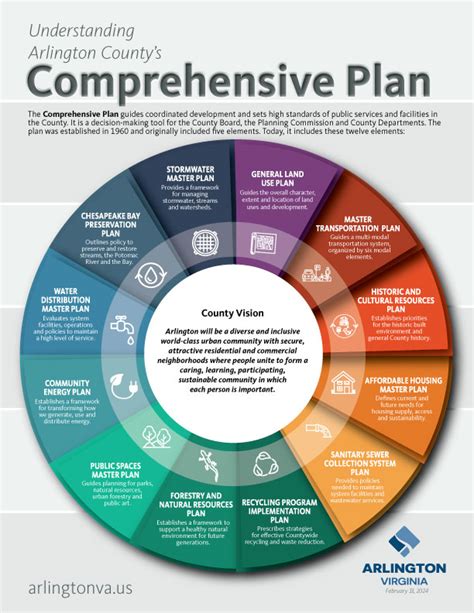 What Is Comprehensive Planning Process Best Home Design Ideas