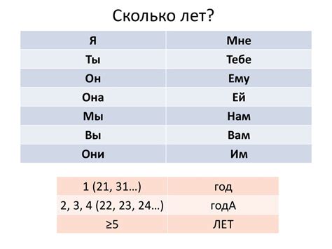 Сколько лет - презентация онлайн