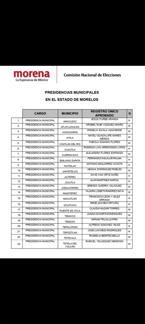 Es Alejandra Flores Candidata A La Alcald A De Cuernavaca Por Morena