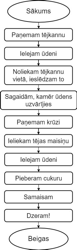 Teorija Proghelp