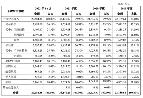 A股申购 茂莱光学688502sh开启申购 深耕精密光学技术 业绩持续稳健增长财经头条