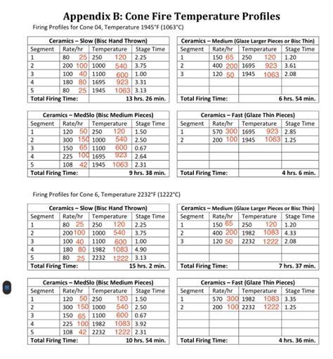 Potterycrafts Glaze Stoneware Firing Schedule Clay And Glaze