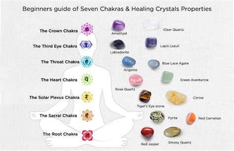 How To Do Chakra Healing With Crystals Chakra Serenity