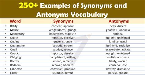 List Of 250antonyms And Synonyms Vocabulary Vocabrary