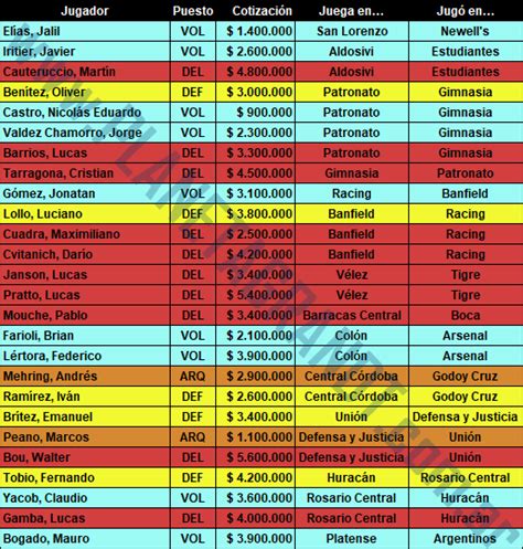 Ley Del Ex Fecha 13 Copa De La Liga Profesional 2022 Planeta Gran DT