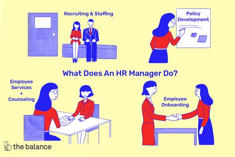 Human Resources Manager Job Description Updated For Off