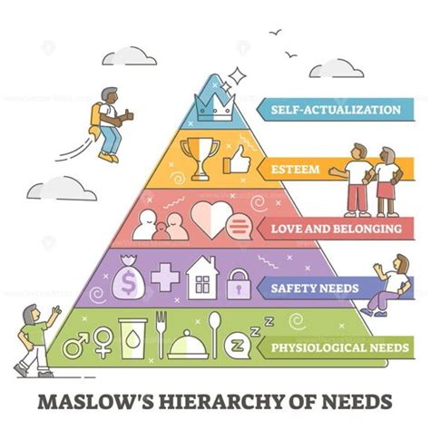 Pavlov's Hierarchy Of Needs Pyramid