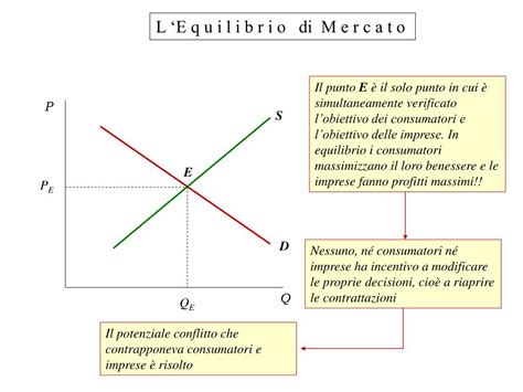 PPT LE FORZE DI MERCATO DOMANDA E OFFERTA PowerPoint Presentation