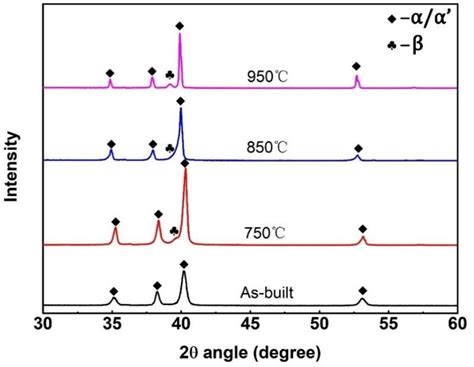 Xrd Pattern Of The Porous Ti64 Heat Treated Under Different